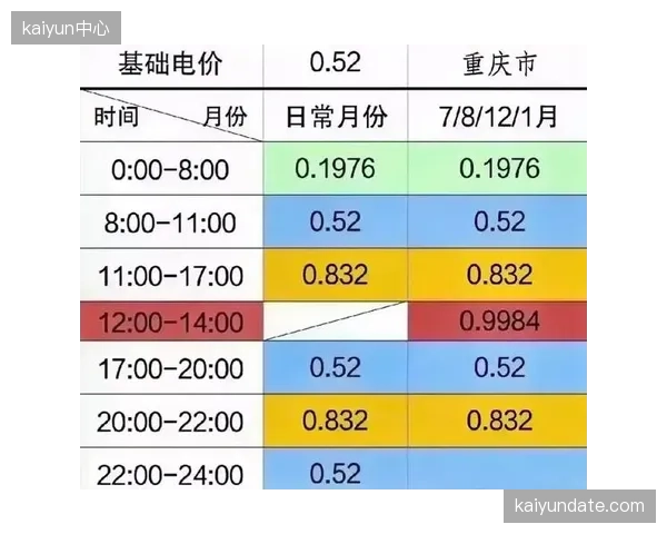当前的阶梯电价未能有效传导至场馆运营商，节能激励出现结构性失灵